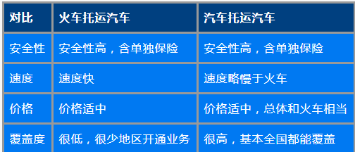 汽車托運能否托運相關問題