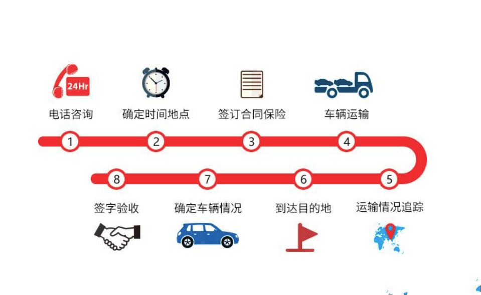 江門市私家車托運公司,私家車托運注意什么,私家車托運哪個物流比較好,私家車托運費用的計算方法是,私家車托運費用多少